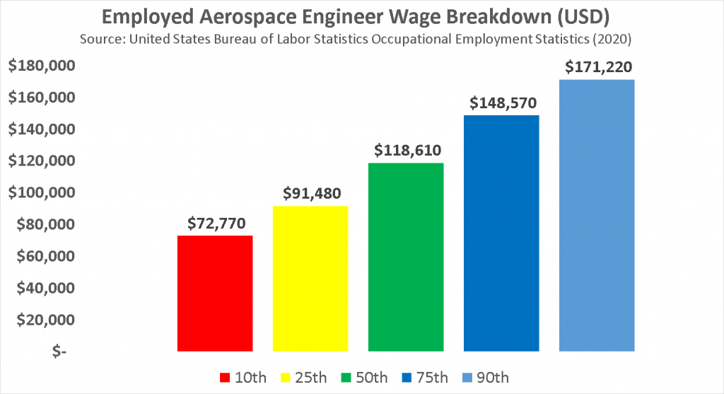 Aerospace Engineer Salary image