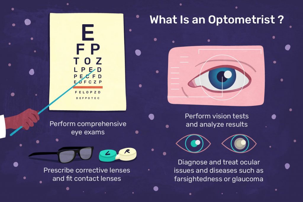 Optometrist image