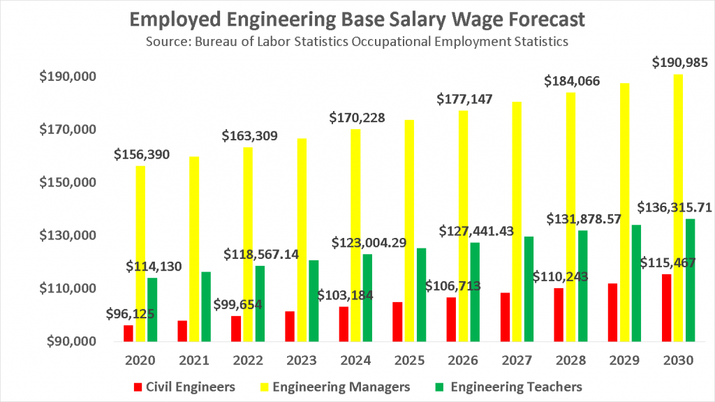Civil Engineer Salary image