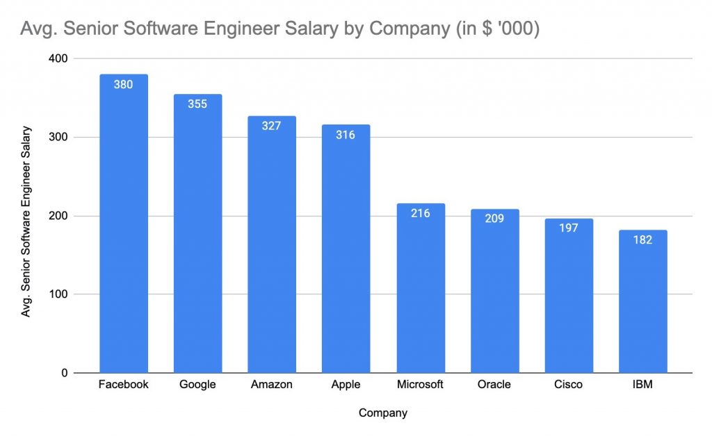 Software Developer Salary image