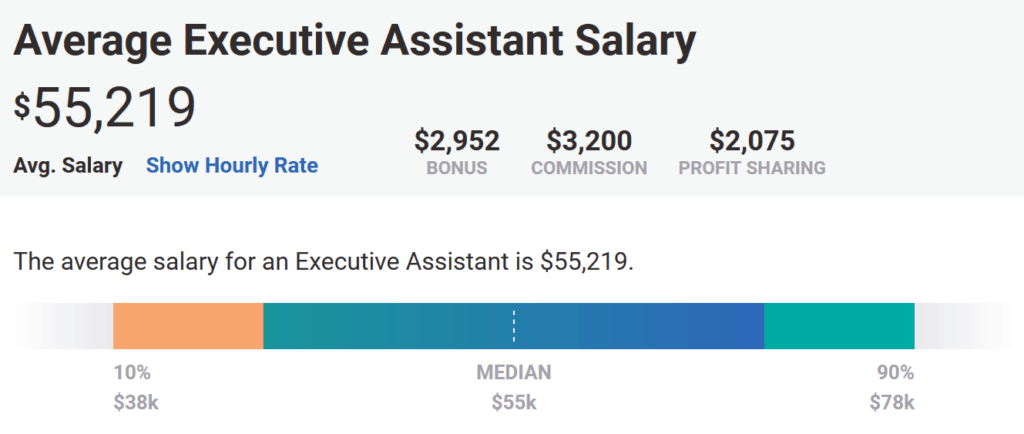 Executive Assistant Salary image