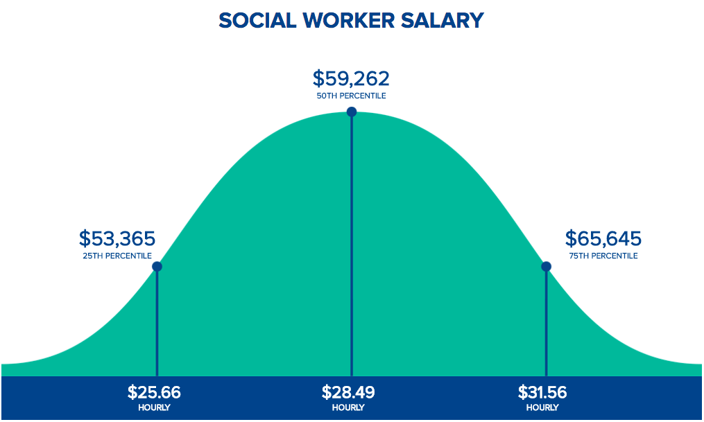 Social Worker Salary image
