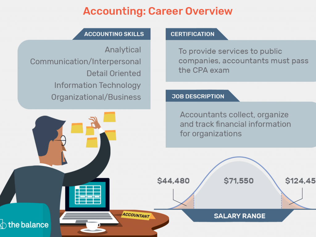 Management Accountant career image