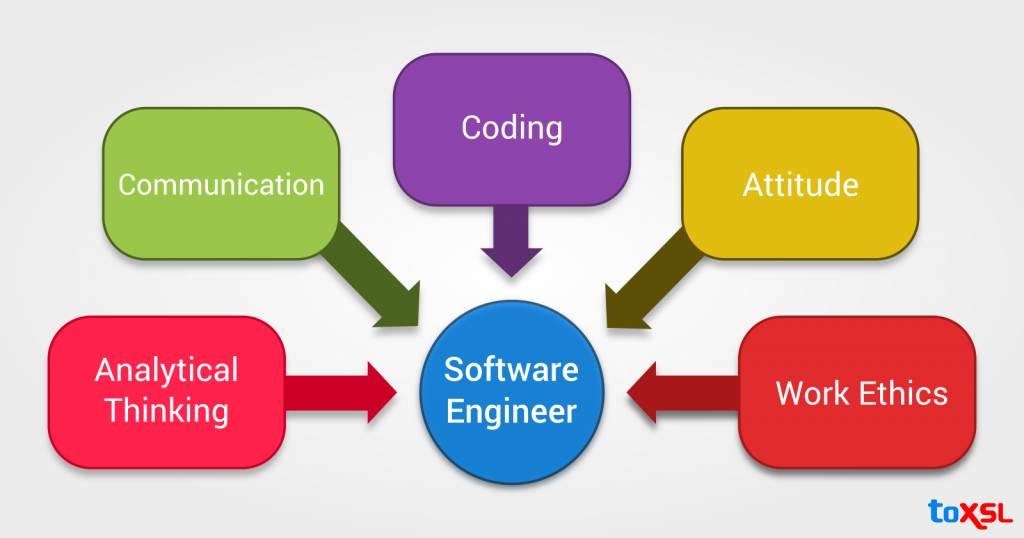 Software Developer image