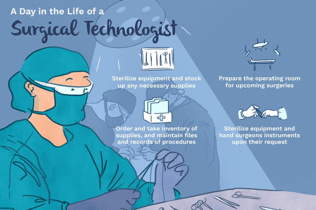 Certified Surgical Technologist image