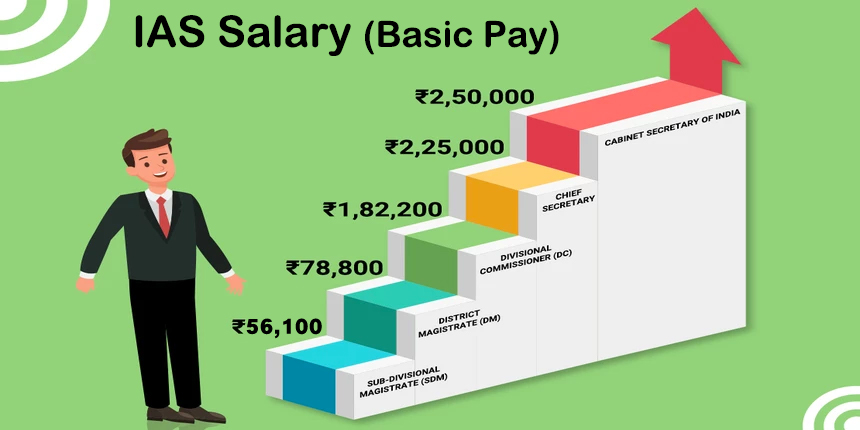IPS Officer Salary image