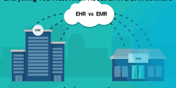 Everything You Must Know About EMR & EHR Software