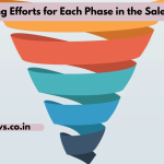 Marketing Efforts for Each Phase in the Sales Funnel 