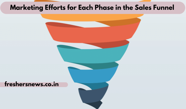 <strong></noscript>Marketing Efforts for Each Phase in the Sales Funnel</strong> 