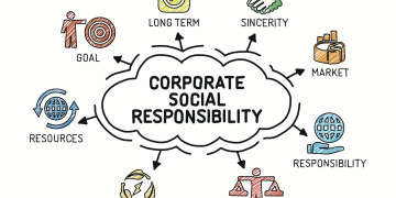 full form of CSR