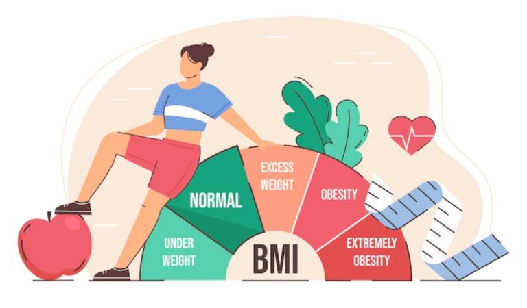 What is the full form of BMI?