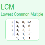 Full Form of LCM