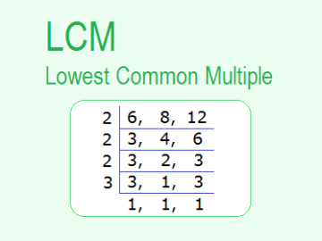 Full Form of LCM
