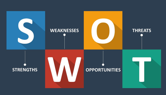 The Full Form of SWOT: Analysing Strengths, Weaknesses, Opportunities, and Threats