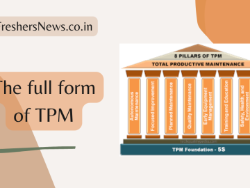 Full form of TPM