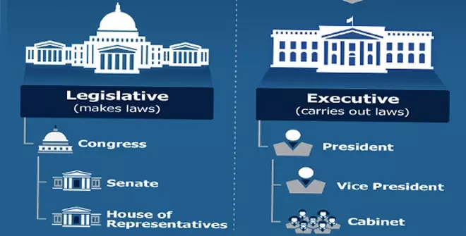 Legislative Authority and Conflicts