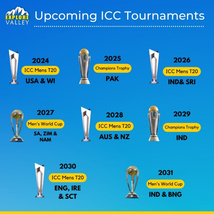 Significant Competitions Coordinated by the ICC